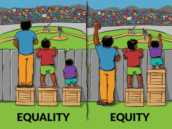 Difference between equality and equity